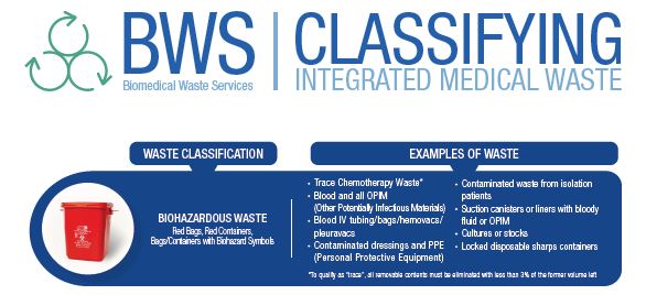 Classifying Integrated Medical Waste