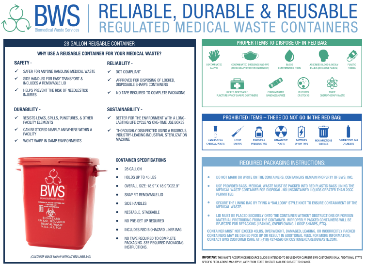 28 Gallon RMW Reusable Container Resource Guide