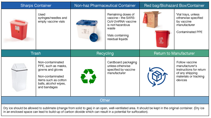 SARS-CoV-2 mRNA Vaccine Waste Management Guide