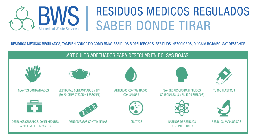 regulated-medical-waste-know-where-to-throw-spanish-bws