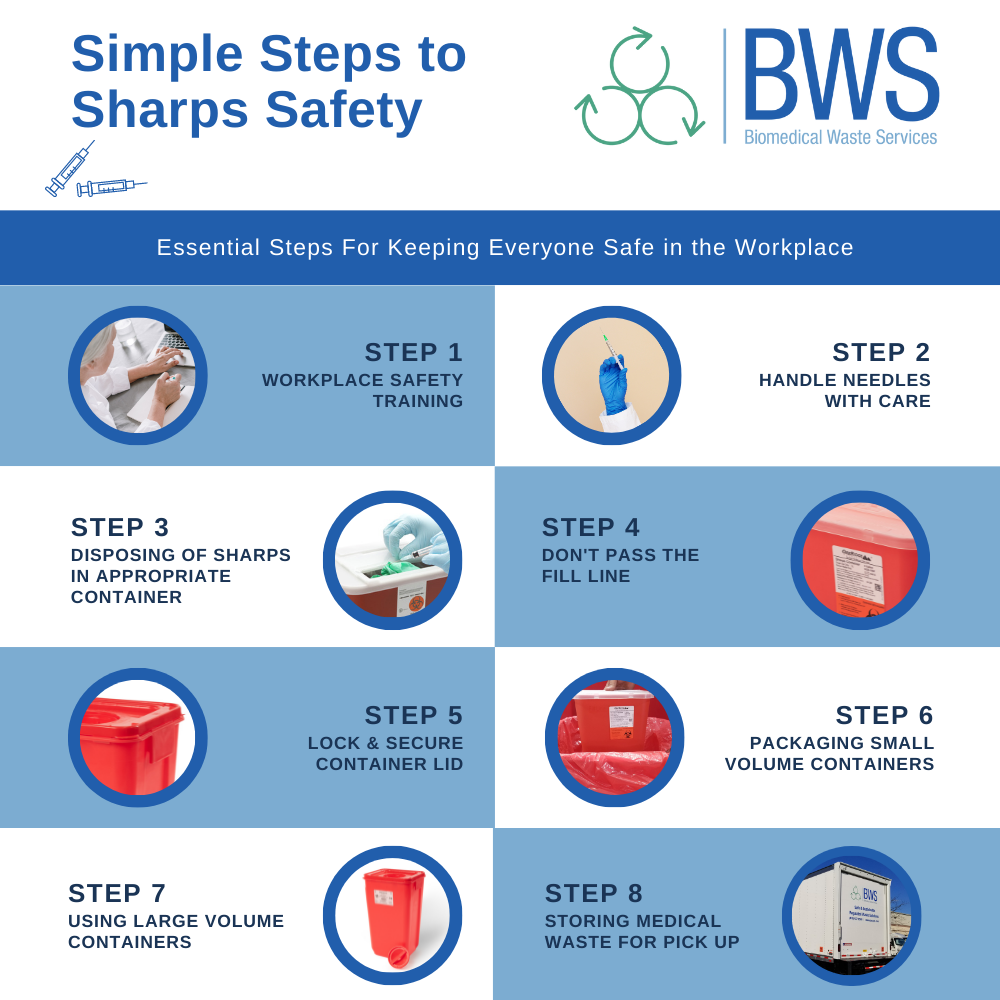 BWS Simple Steps to Sharps Safety Guide