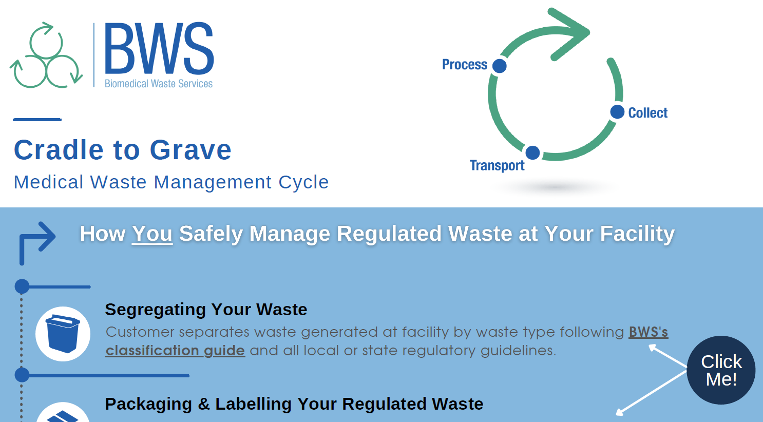 BWS Cradle to Grave Medical Waste Management Cycle