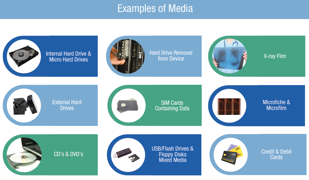 Secure Media Destruction Recycling Resource Guide | BWS