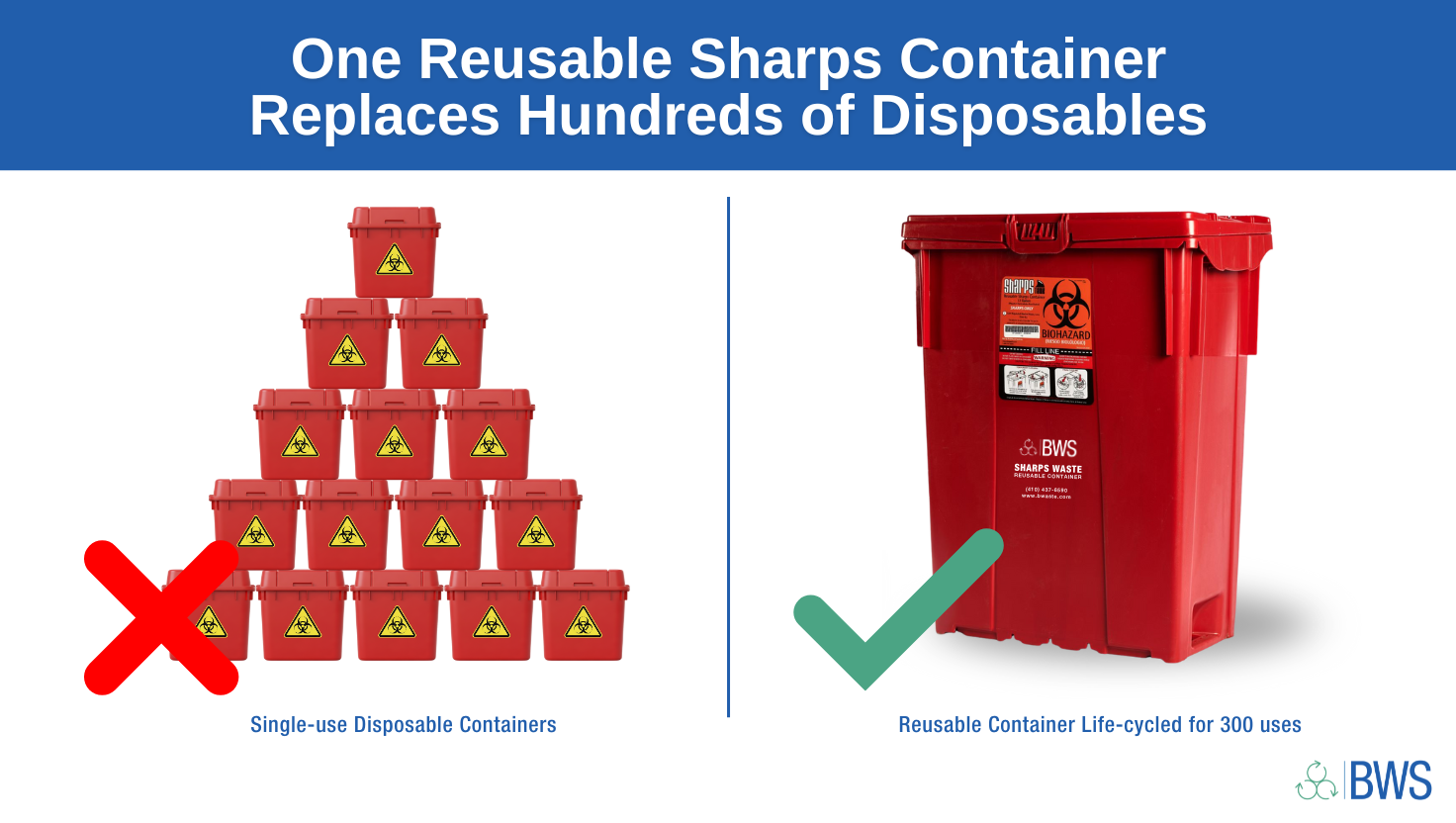 Reusable Sharps Container Comparison to Disposable Sharps Containers