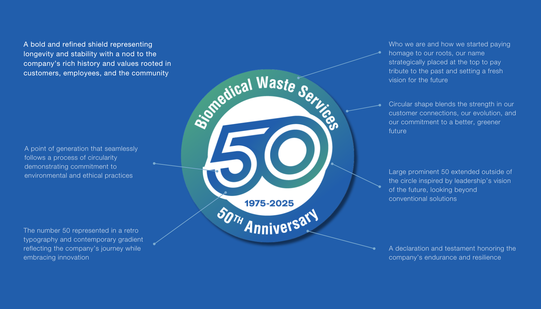 BWS Unveils 50th Anniversary logo design