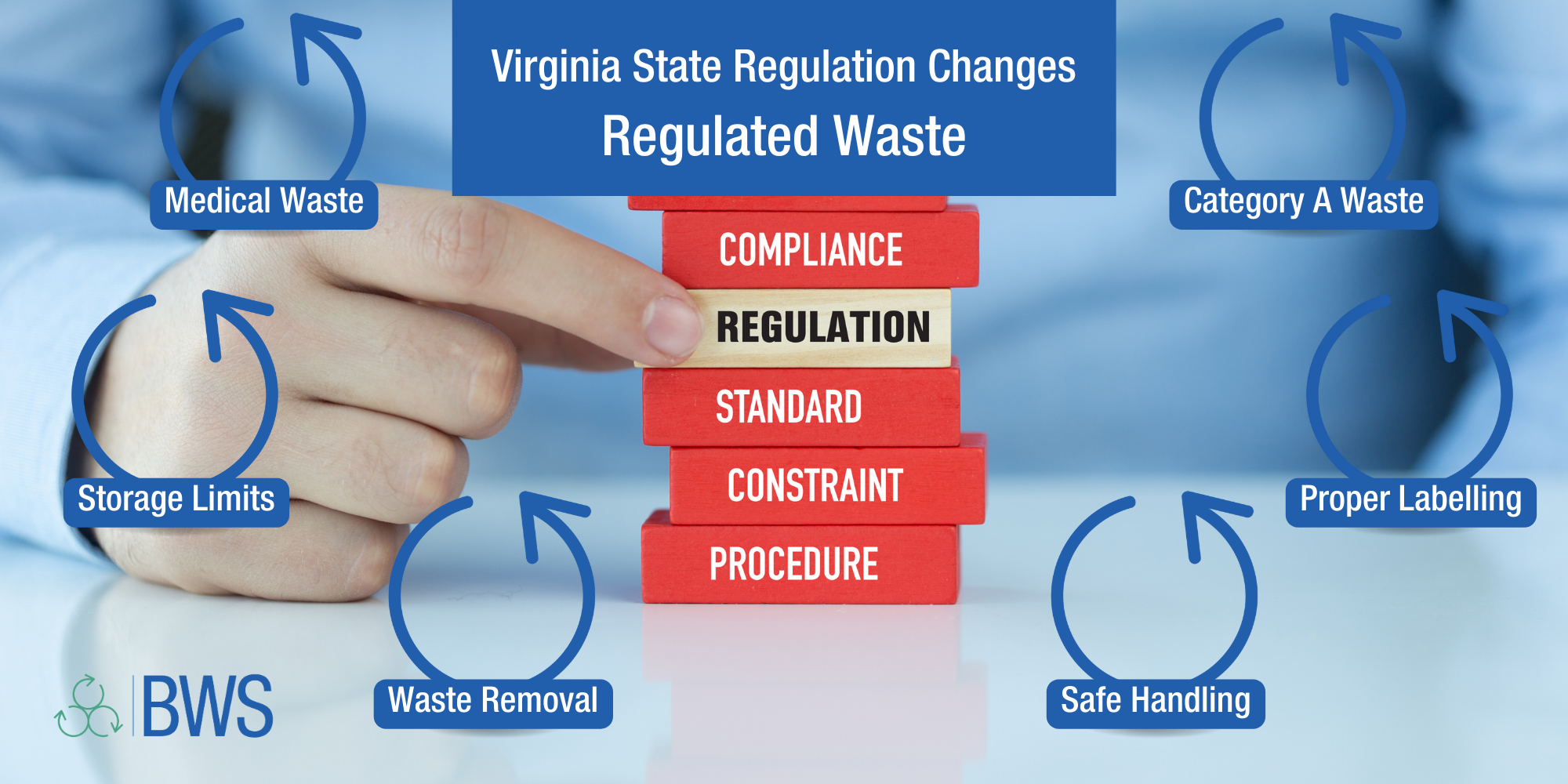 BWS Virginia Regulated Waste Regulation Changes